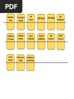 Tabbing Guide for DepEd Applications | PDF | Access Control ...