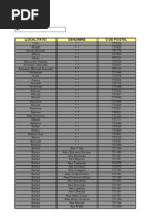 Coduri Inregistrare Fiscala Primarii PDF | PDF