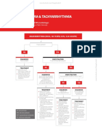 Algorithms To Guide Your Diagnosis & Treatment