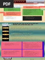 Individual Assignments 2 Infographic (FIN435)