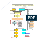 DIAGRAMA DE FLUJO