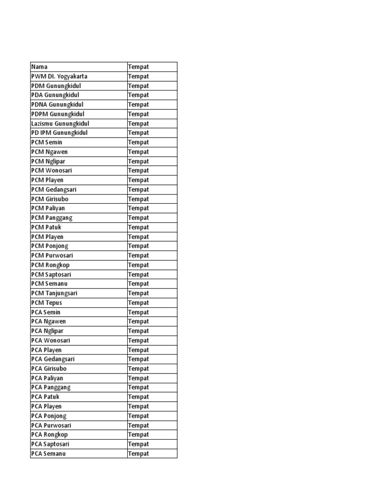List Undangan VIP Edit | PDF