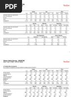 Yahoo! News Survey - 20220708