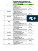 Jadwal Pembinaan Pokja Sehat