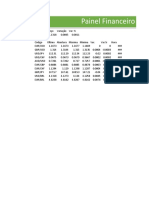 Painel Financeiro