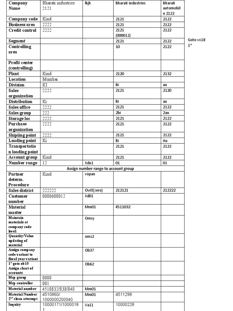 Company Detail With Tcode | PDF | Economies | Business