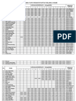 Daftar Nama April 2022