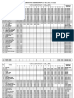 Daftar Nama Bulan Maret 2022