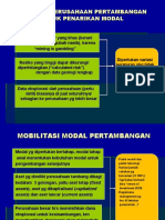 08 Kewirausahaan - Modal