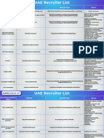 UAE Recruiter List