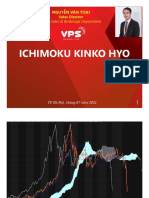 Unit 4 - Ichimoku Phần 1