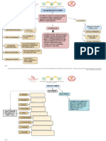 Mapas Conceptuales 1 y 2 - Sayuris Garcia Olascoaga