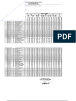 Daftar Kolektif Hasil Ujian Nasional