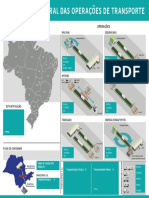 Fluxo Geral Das Operações de Transporte - Final