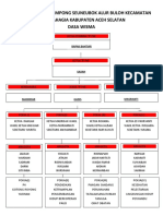Struktur TP PKK Gampong Seuneubok Alur Buloh Kecamatan Kota Bahagia Kabupaten Aceh Selatan Dasa Wisma