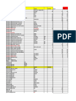 inventario de partes y lubricantes para automotores