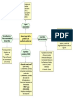 Tarea 05. Mapa Conceptual Unidad 2