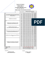 Item Analysis Grade 2