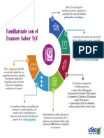 Infografía Generalidades Saber TyT