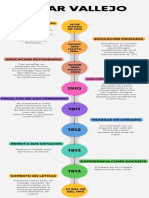 Infografía de Línea de Tiempo Timeline Flechas Progreso Con Fechas Multicolor Moderno