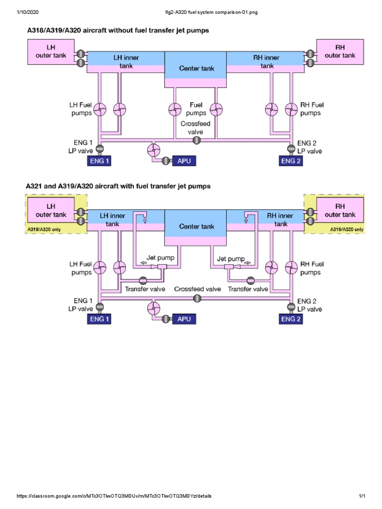 Fig2A320 Fuel System Comparison01.Png PDF