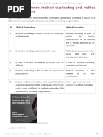 Difference Between Method Overloading and Method Overriding in Java - Javatpoint