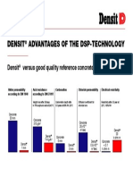 Densit Advantages of The Dsp-Technology: Densit Versus Good Quality Reference Concrete