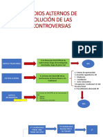 Medios Alternos de Solución de Las Controversias