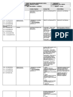 Wednesday Science S4Lt-Iie-F-12.1