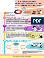 Infografía de Proceso Recortes de Papel Notas Verde