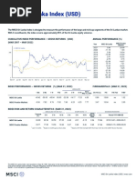 MSCI Sri Lanka Index (USD)