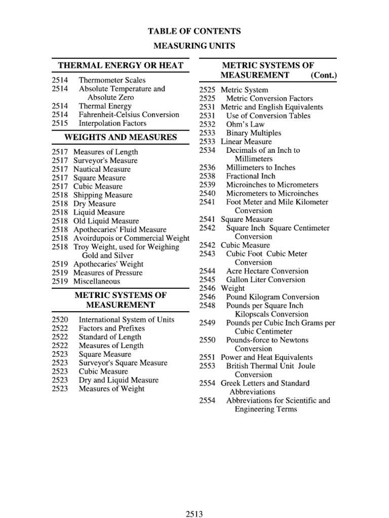 Unit Conversion Table