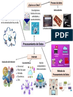 Mapa Mental Procesamiento de Datos (Franciely)