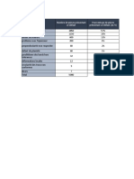 Pareto