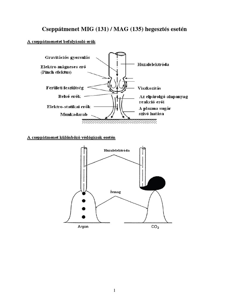Cseppátmenet MIG (131) MAG (135) hegesztés esetén | PDF