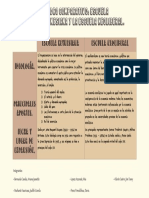 Cuadro Comparativo