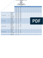 Estadisticas Institucionales Aguas Residuales Enero-Marzo 2020