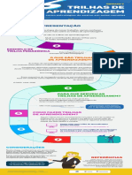 Infográfico Trilhas de Aprendizagem