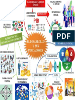 Desarrollo Socio Economico Mapa Mental