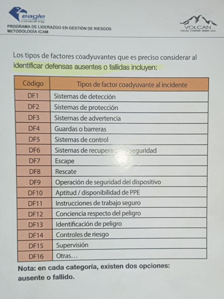 Tabla ICAM | PDF