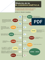Línea de Tiempo E. Hidrocinética