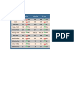 150 - SEO Analytics Dashboard 2017