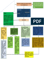 Mapa Conceptual de Reales