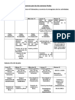 INDICACIONES PARA Las Ultimas Semanas