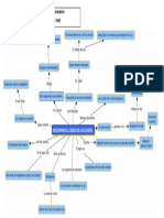 Mapa Mental Desifrando Colores Odair Escoto