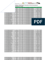 Listado de Técnicos Superiores Agroalimentarios