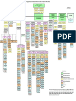 Organograma Da Secretaria TJMG - Jan2022 - 1