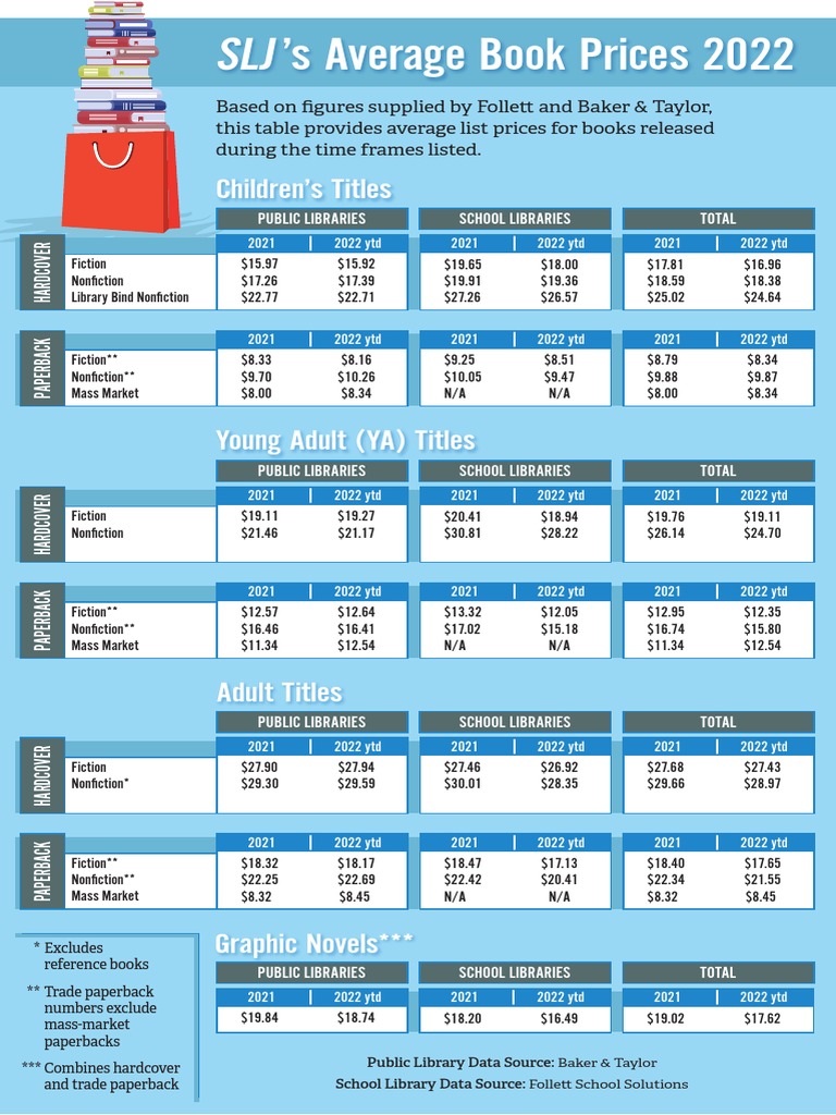 Book Prices PDF Paperback Publishing
