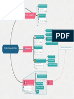 Product Execution Plan: Project Arrangement