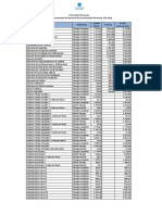 Uazuay Escala Remunerativa 2020